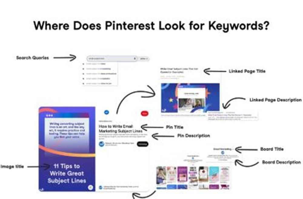 Pinterest Touch point